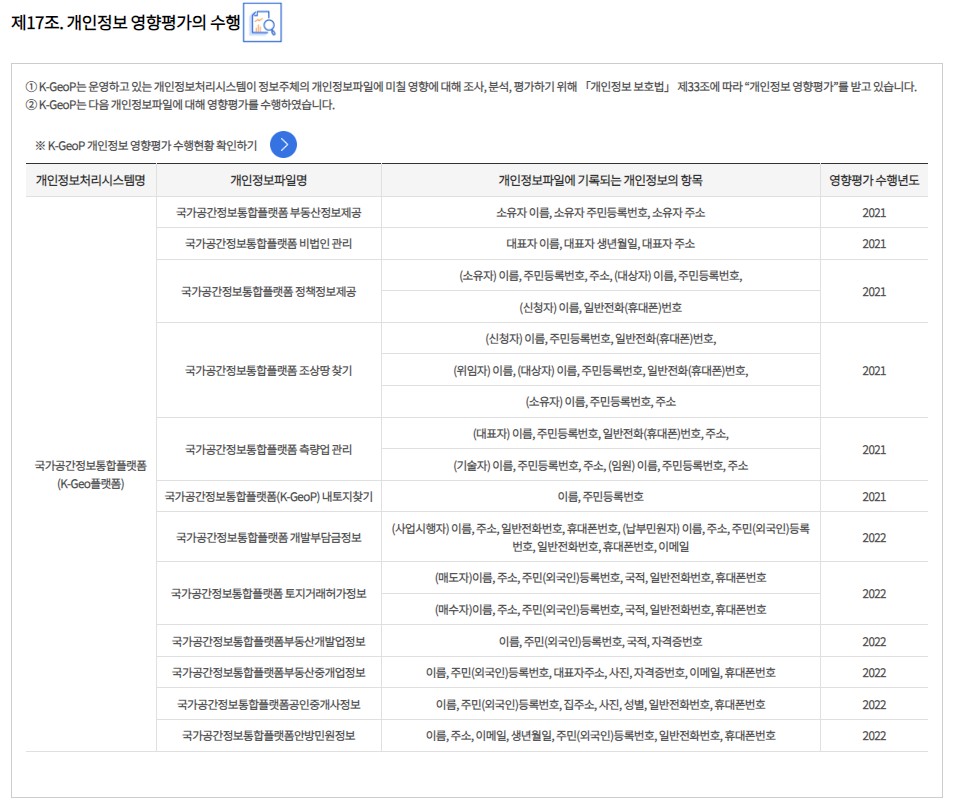 개인정보 처리방침 개정 후 - 제17조