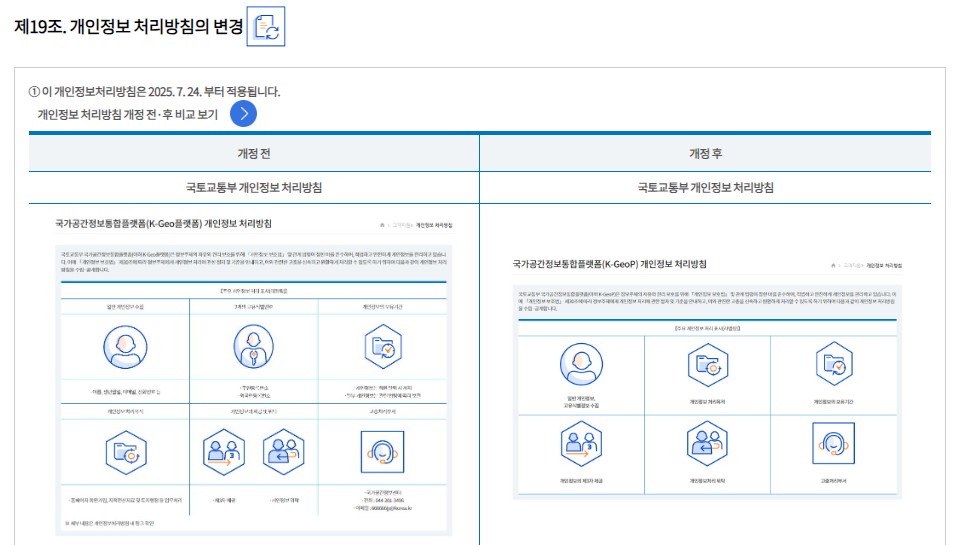 개인정보 처리방침 개정 후 - 제19조