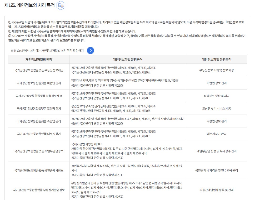 개인정보 처리방침 개정 후 - 제1조