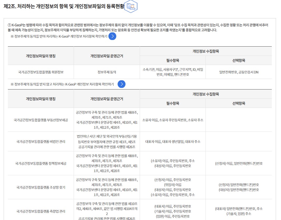 개인정보 처리방침 개정 전 - 제2조