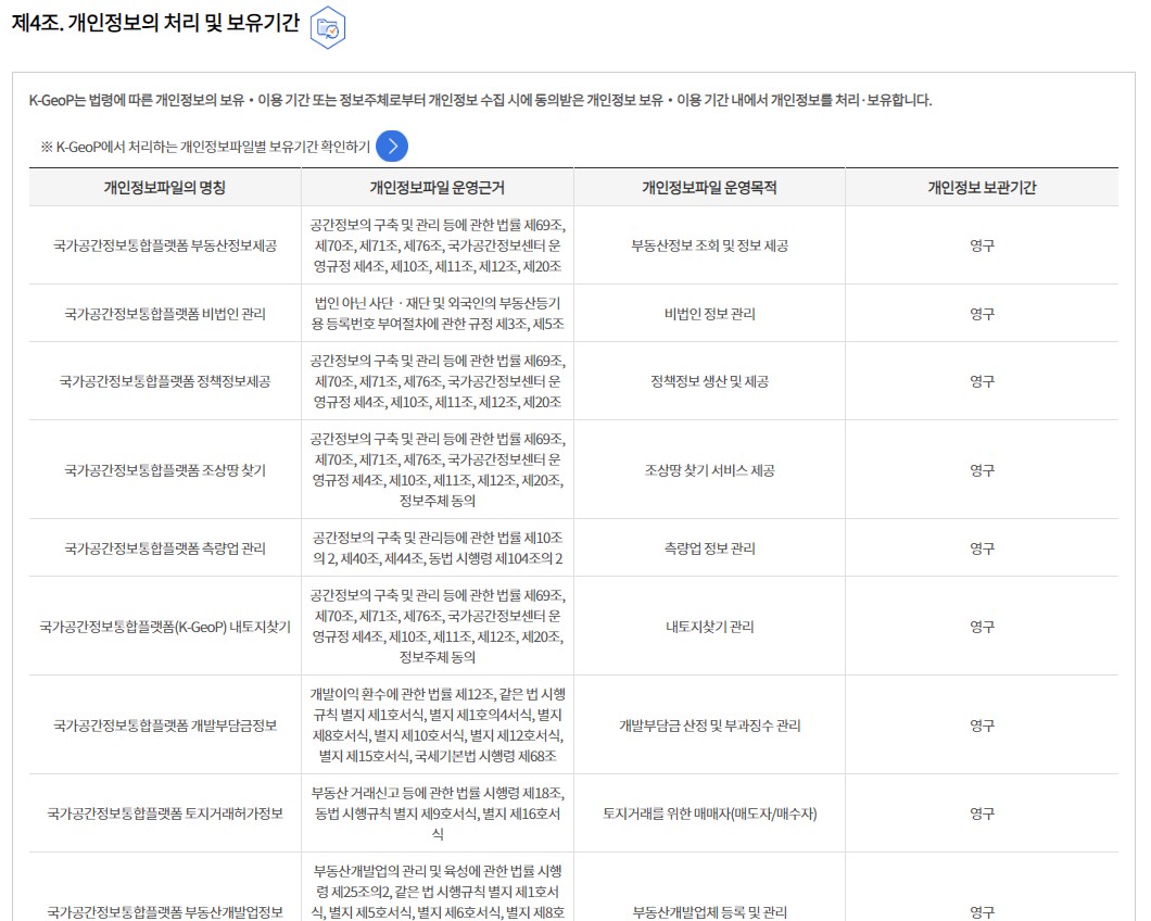 개인정보 처리방침 개정 후 - 제4조