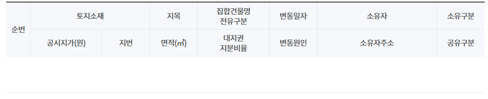 토지찾기 서비스 확인 예시 화면